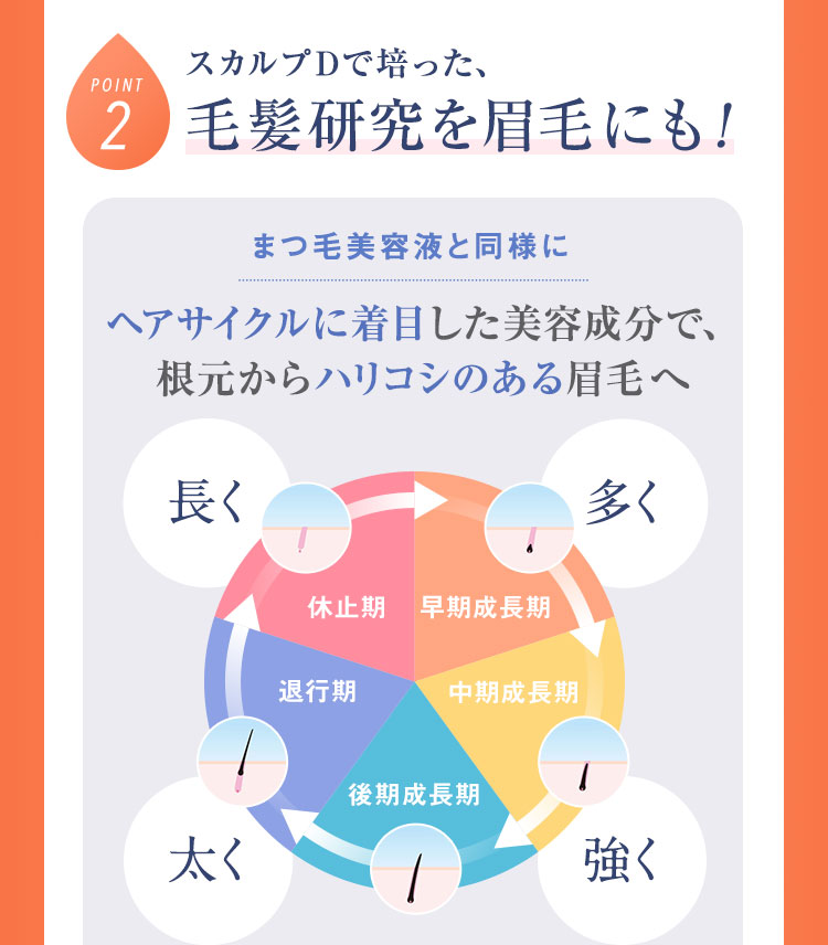 スカルプDの実力をまつ毛にも! ヘアサイクルに着目した美容成分で、根元からハリコシのあるまつ毛へ