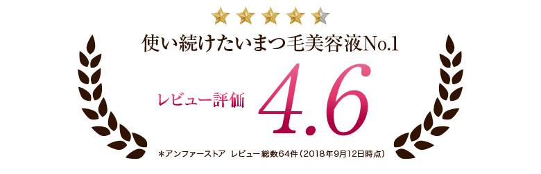 使い続けたいまつ毛美容液No.1 レビュー評価なんと4.6 ＊アンファーストア レビュー総数64件（2018年9月12日時点）