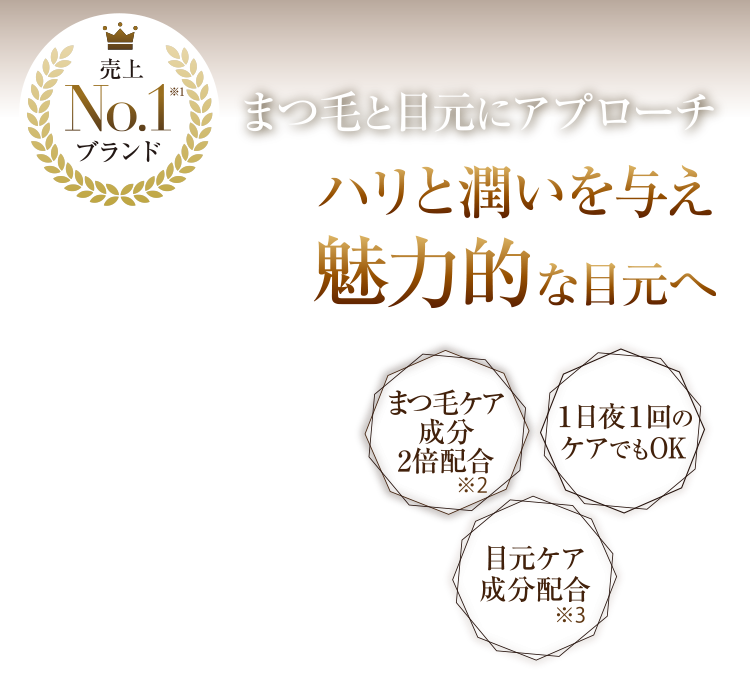 売上NO.1ブランド 目元の印象が弱くなった？と悩んでいるあなたへ 40代から始めるまつ毛ケア まつ育成分2倍配合 １日夜１回のケアでもOK 目元ケア成分配合