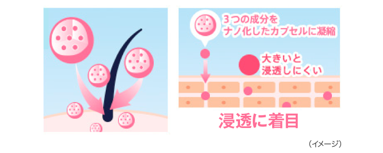 スカルプDのまつ毛美容液は浸透力※10に注目。成分をギュッとナノ化することで浸透度※10をアップ！より魅力的なまつ毛へと導きます。