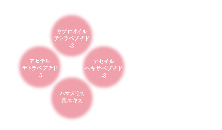 カプロオイルテトラペプチド-3 アセチルヘキサペプチド-8 ハマメリス葉エキス アセチルテトラペプチド-5 ※1 全て整肌成分 ※2 年齢に応じたケア
