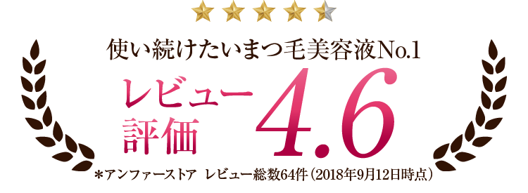 使い続けたいまつ毛美容液No.1 レビュー評価なんと4.6 ＊アンファーストア レビュー総数64件（2018年9月12日時点）