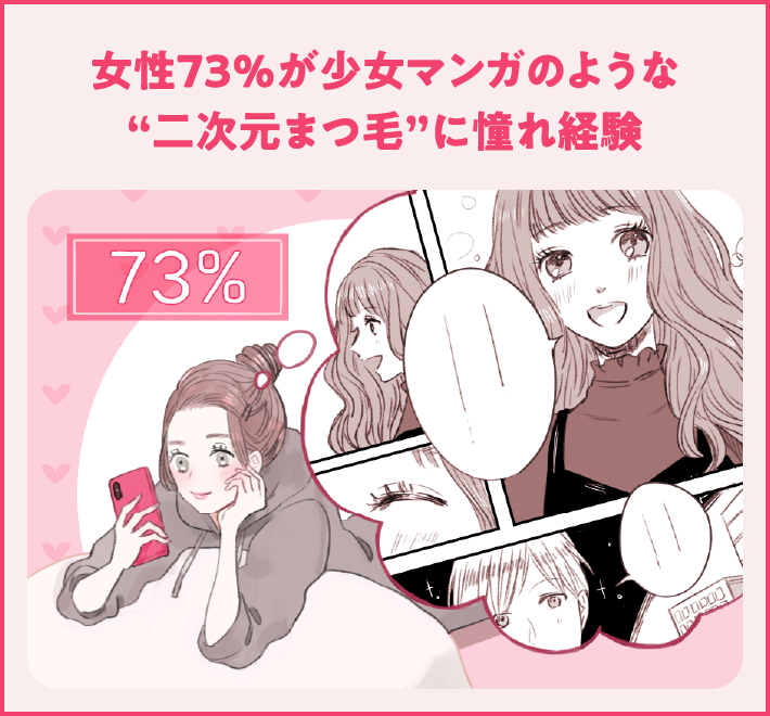 女性73%が少女マンガのような“二次元まつ毛”に憧れ経験