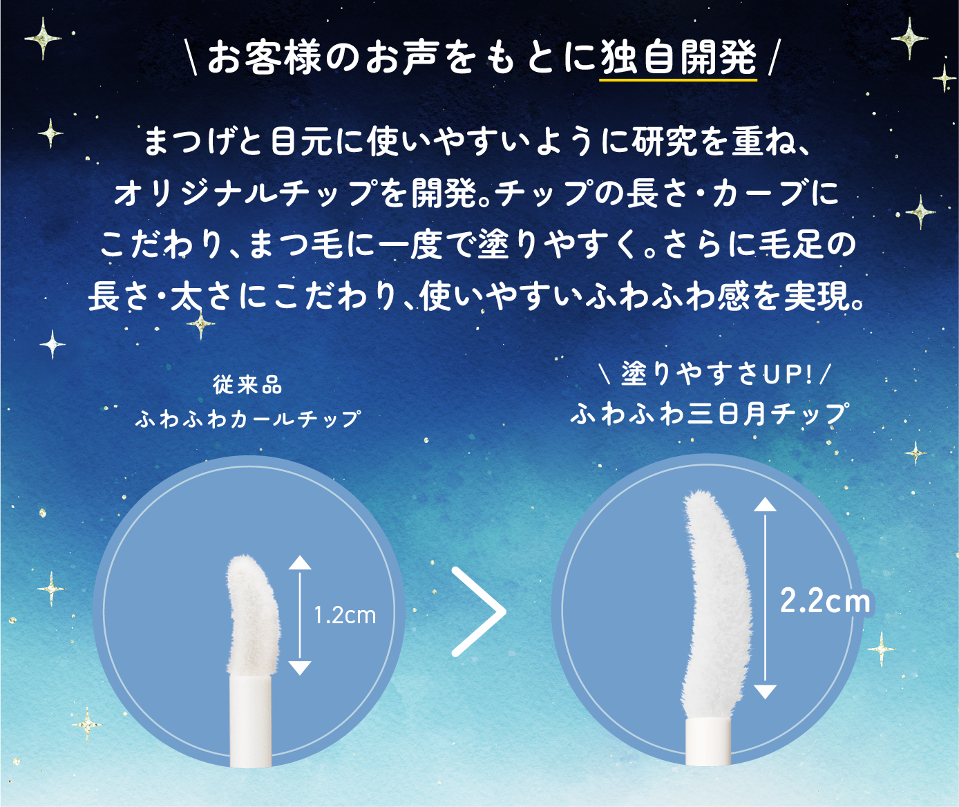 お客様のお声をもとに独自開発 まつげと目元に使いやすいように研究を重ね、オリジナルチップを開発。チップの長さ・カーブにこだわり、まつ毛に一度で塗りやすく。さらに毛足の長さ・太さにこだわり、使いやすいふわふわ感を実現。