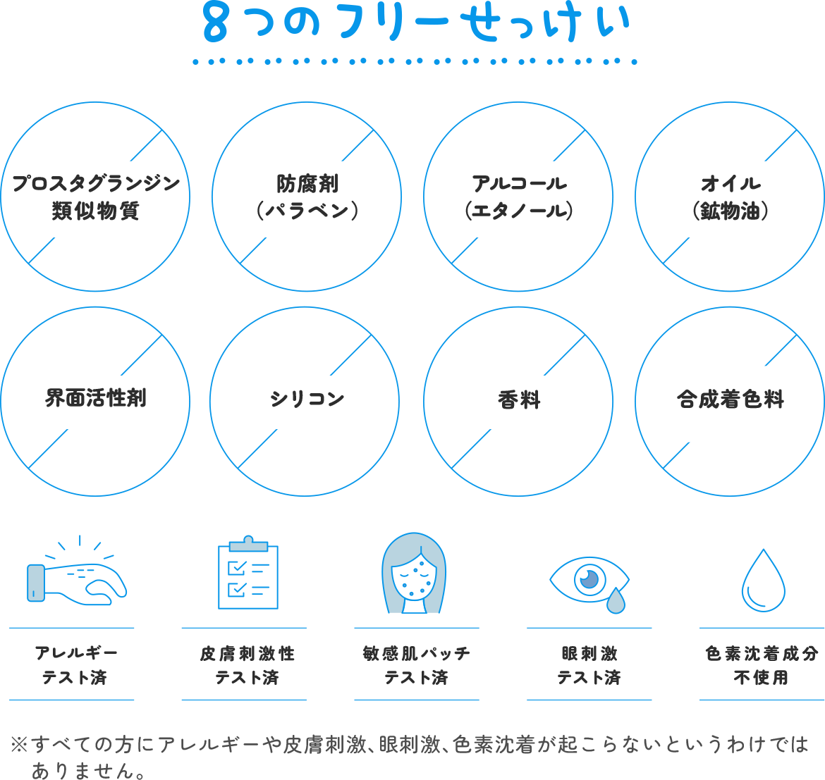 8つのフリーせっけい