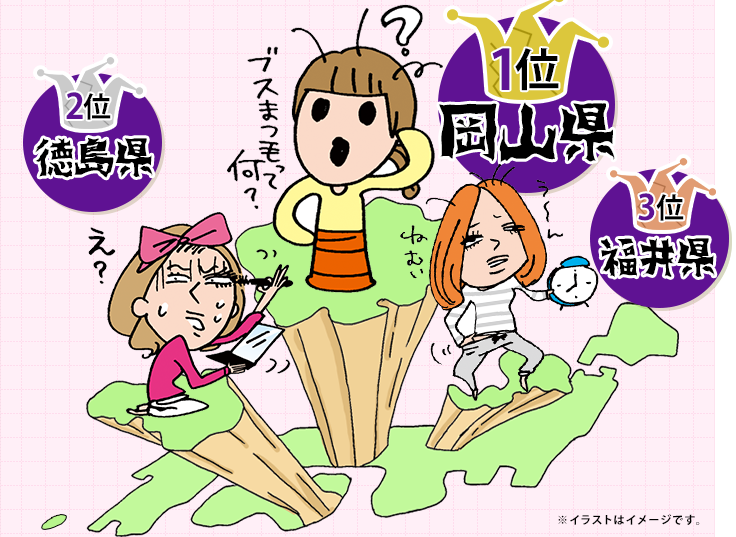 1位 岡山県 2位 徳島県 3位 福井県