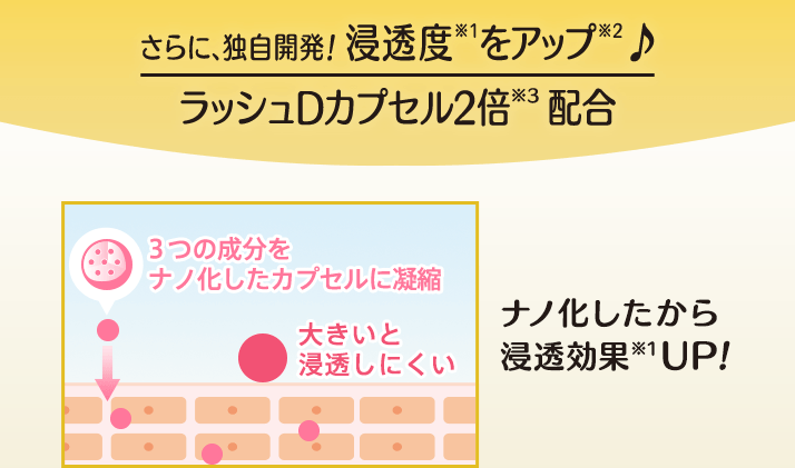 さらに、独自開発!浸透度(※1)をアップ(※2)♪ラッシュDカプセル2倍(※3)配合