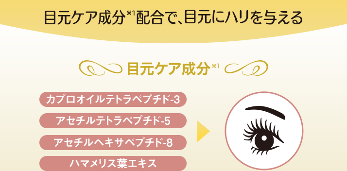 目元ケア成分(※1)配合で、目元にハリを与える