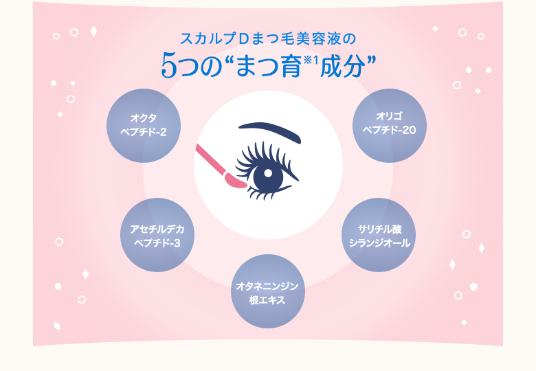スカルプDまつ毛美容液の5つの"まつ育(※1)成分”