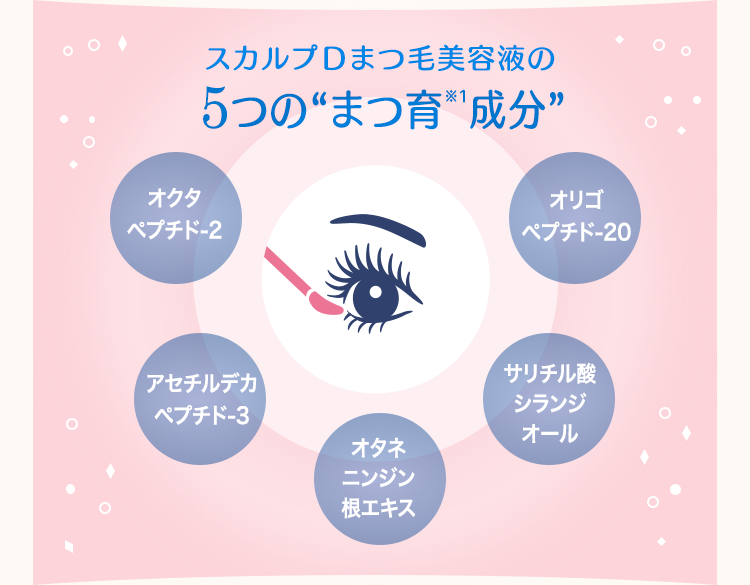 スカルプDまつ毛美容液の5つの"まつ育(※1)成分”