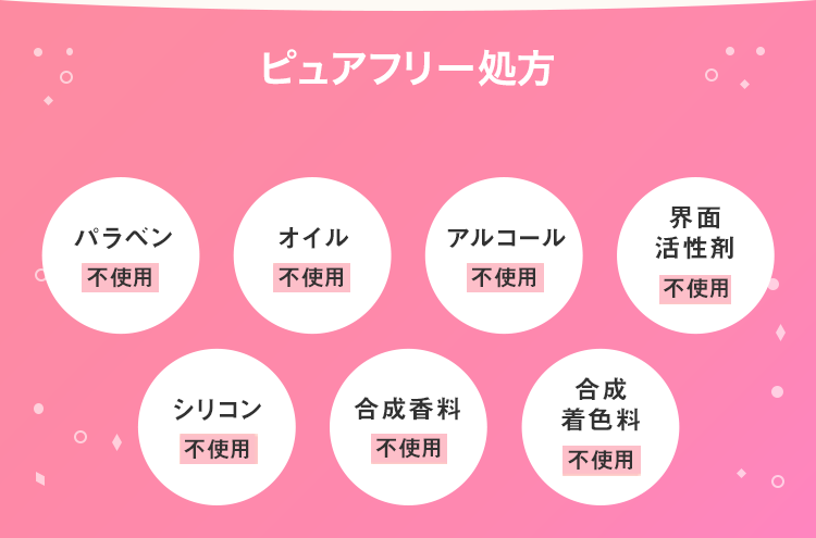 ピュアフリー処方