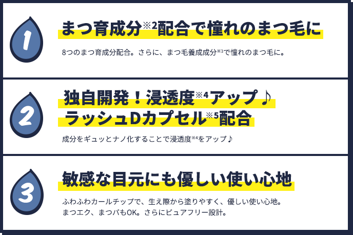 1 まつ育成分(※2)配合で憧れのまつ毛に 8つのまつ育成分配合。さらに、まつ毛養成成分で(※3)で憧れのまつ毛に。 2 独自開発!浸透度(※4)アップ♪ラッシュDカプセル(※5)配合 成分をギュッとナノ化することで浸透度(※4)をアップ♪ 3 敏感な目元にも優しい使い心地 ふわふわカーテルチップで、生え際から塗りやすく、優しい使い心地。まつエク、まつパもOK。さらにピュアフリー設計。