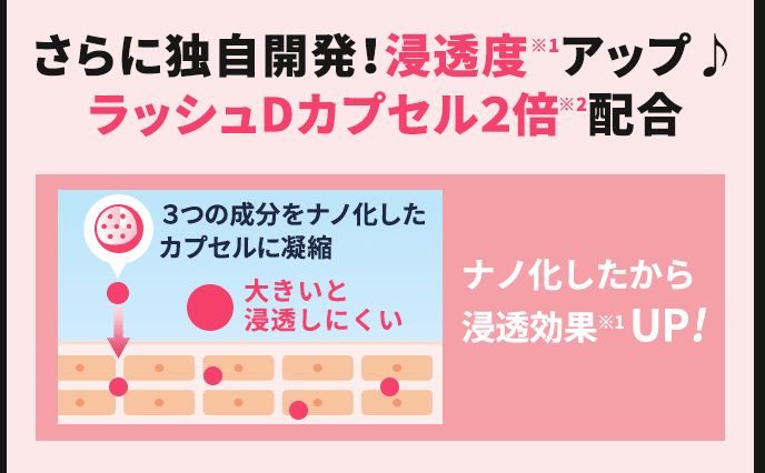 さらに独自開発!浸透度(※1)アップ♪ ラッシュDカプセル(※2)配合 3つの成分をナノ化したカプセルに凝縮 大きいと浸透しにくい ナノ化したから浸透効果(※1)UP!
