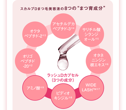 スカルプDまつ毛美容液の8つの”まつ育成分”
