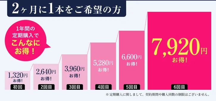 2ヶ月に1本をご希望の方