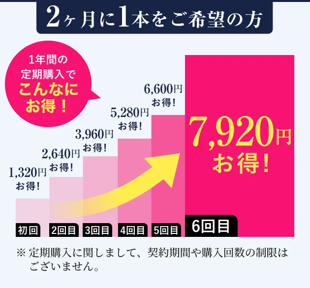 2ヶ月に1本をご希望の方