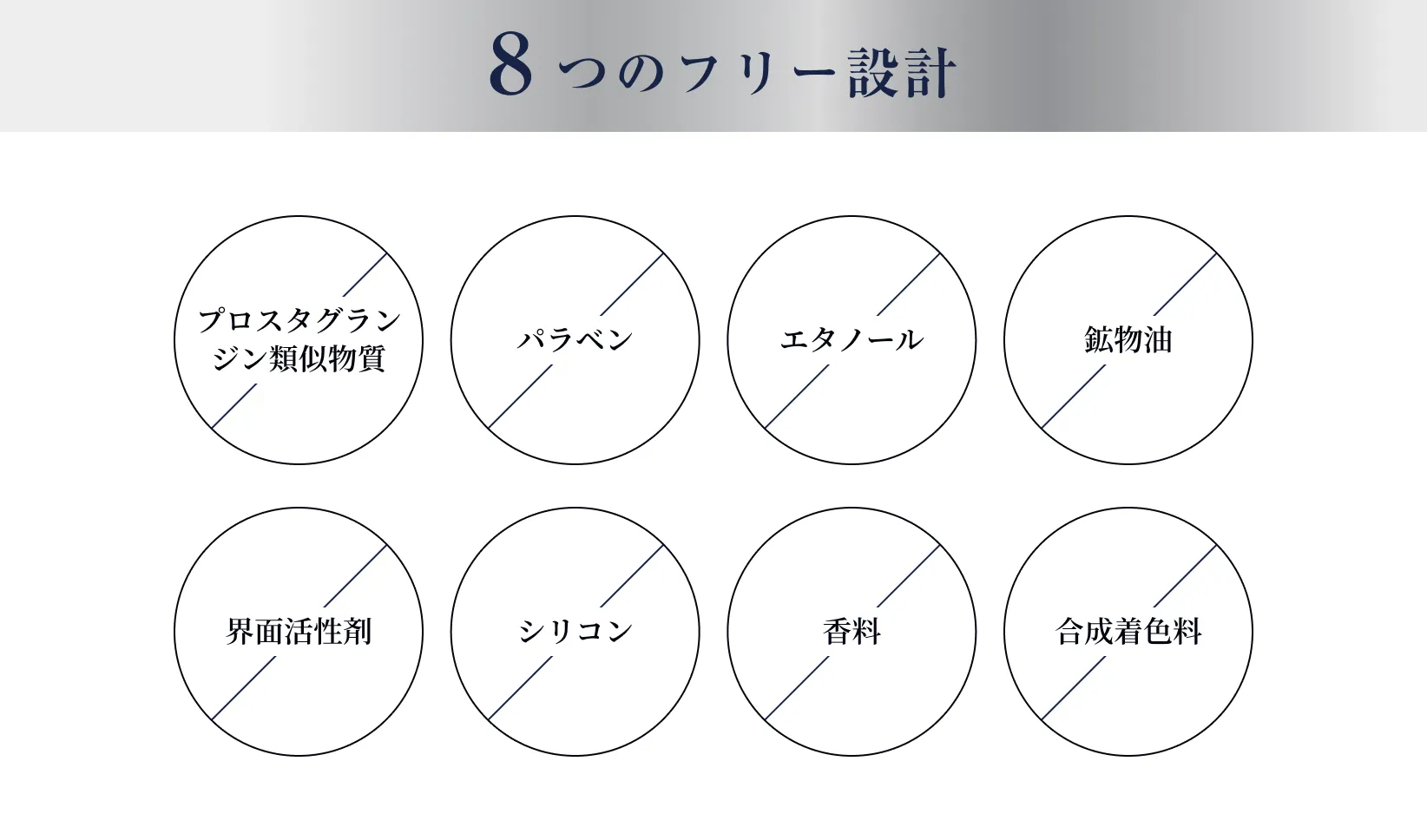 ８つのフリー設計