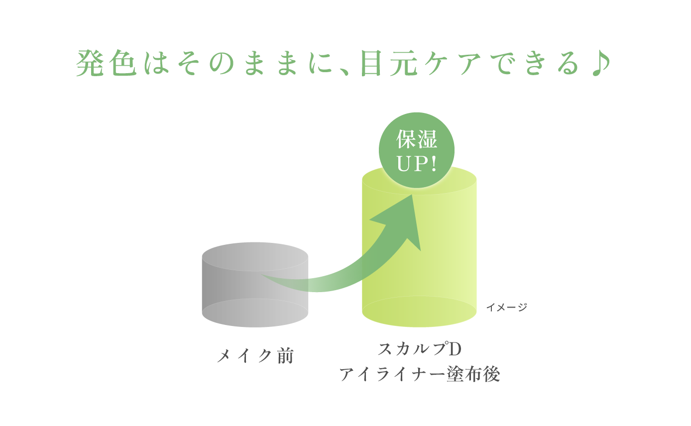 発色はそのままに、目元ケアできる♪