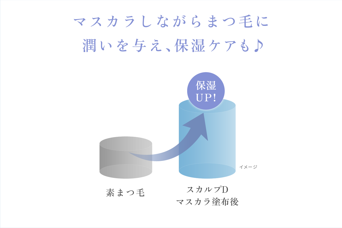 マスカラしながらまつ毛に潤いを与え、保湿ケアも♪